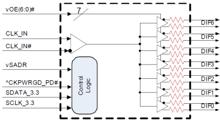 9DBL07 Block Diagram