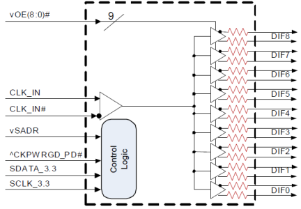 9DBL09 Block Diagram