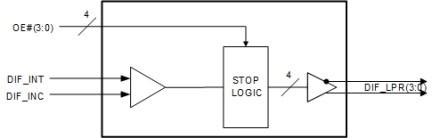 9DBL411B - Block Diagram