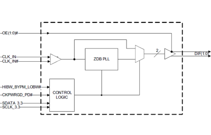 9DBV0231 - Block Diagram