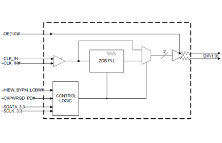 9DBV0241 - Block Diagram