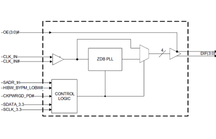 9DBV0431 - Block Diagram