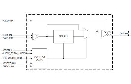 9DBV0441 - Block Diagram