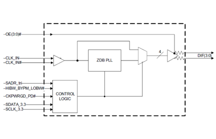 9dbv0441 4 Output 1 8v Pcie Zero Delay Fanout Clock Buffer With Zo 100 Ohms Renesas