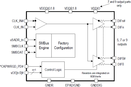 9DBV05x1-07x1-09x1 - Block Diagram