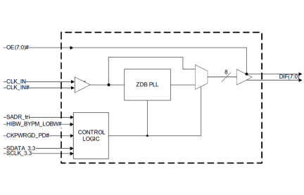 9DBV0831 - Block Diagram