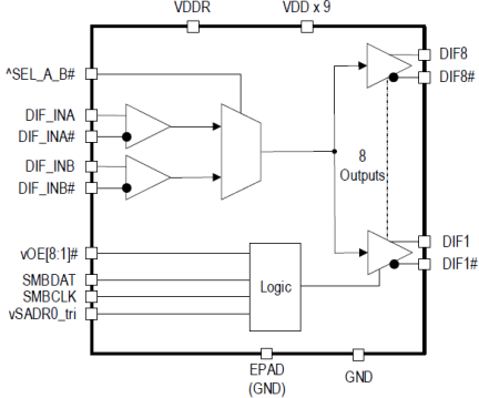 9DML2855 - Block Diagram