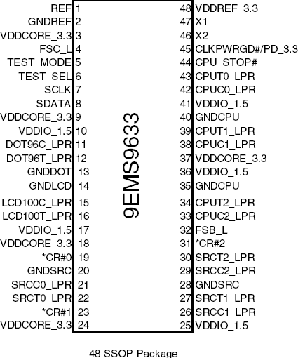 9EMS9633 - Pinout