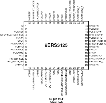 9ers3125 Embedded 56 Pin Industrial Temperature Range Ck505 Compatible Clock Renesas