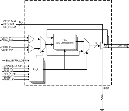 9EX21531 - Block Diagram