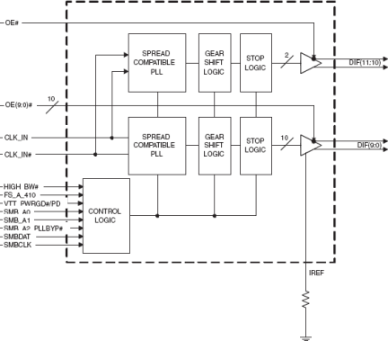 9FG1201H - Block Diagram