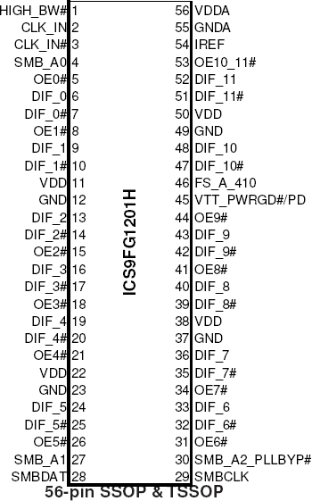 9FG1201H - Pinout