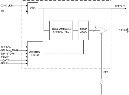 9FG430 - Block Diagram