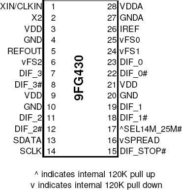 9FG430 - Pinout