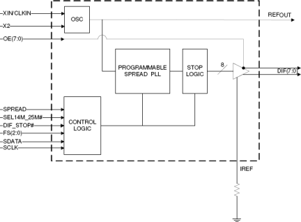 9FG830 - Block Diagram