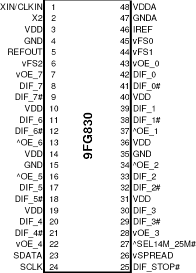 9FG830 - Pinout