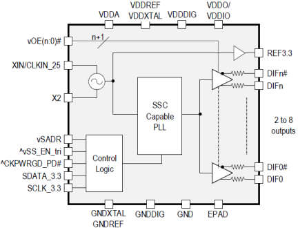 9fgl02 2 Output 3 3v Pcie Gen1 5 Clock Generator Renesas