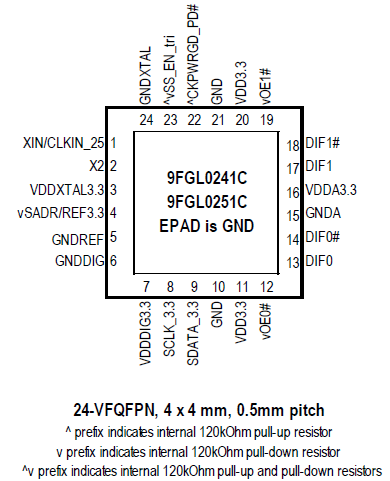 9fgl02 2 Output 3 3v Pcie Gen1 5 Clock Generator Renesas