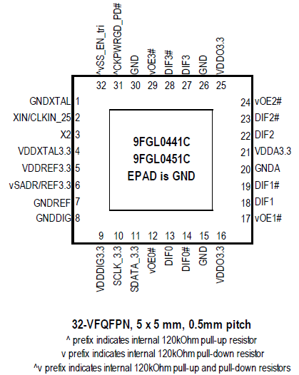 9fgl04 4 Output 3 3v Pcie Gen1 5 Clock Generator Renesas