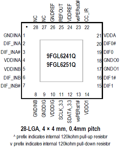 9FGL6241Q_9FGL6251Q - Pinout