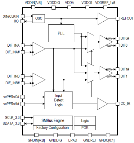 9FGL6241_9FGL6251 - Block Diagram