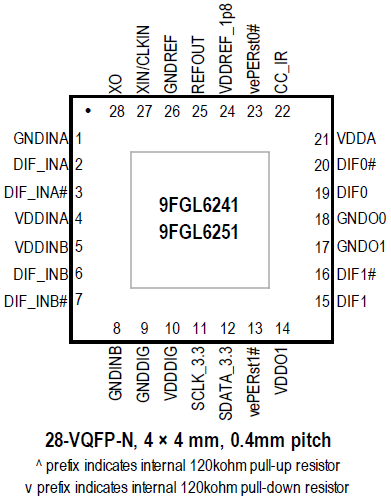 9FGL6241_9FGL6251 - Pinout