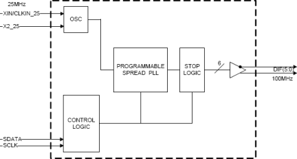 9FGL699 - Block Diagram