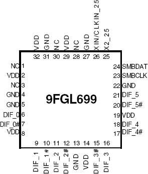 9fgl699 6 Output 3 3 V Pcie Gen1 2 Clock Generator Renesas