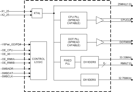 9FGP202A - Block Diagram