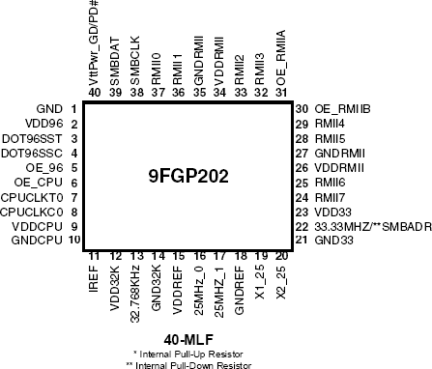 9FGP202A - Pinout