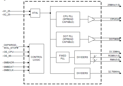 9FGP205 - Block Diagram