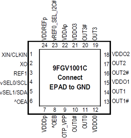 9FGV1001C - Pinout