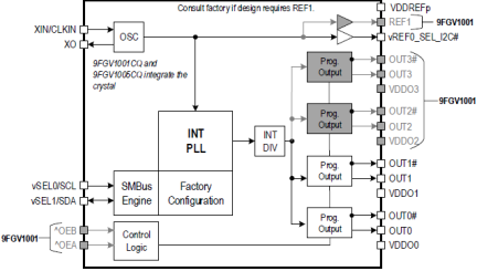 9fgv1005 Programmable Phiclock Generator Renesas