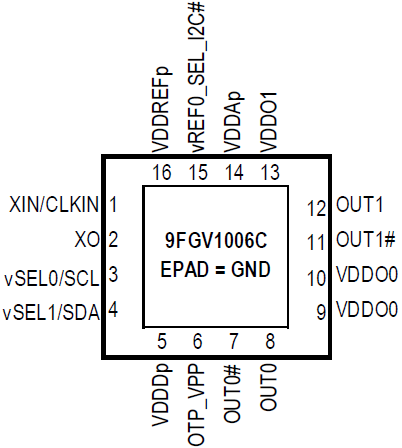 9fgv1006 Programmable Phiclock Generator Renesas