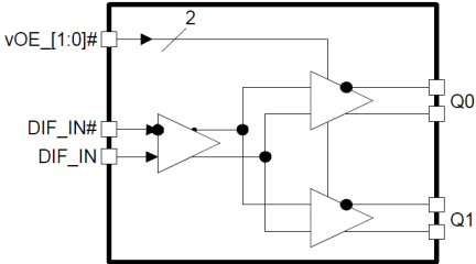 9INT31H200 - Block Diagram