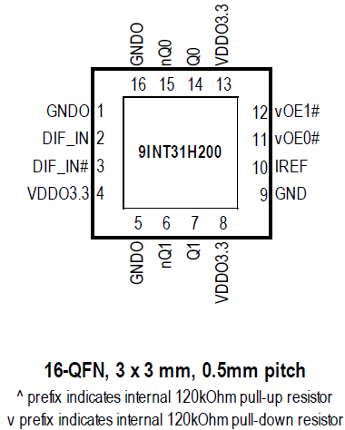 9INT31H200 - Pinout