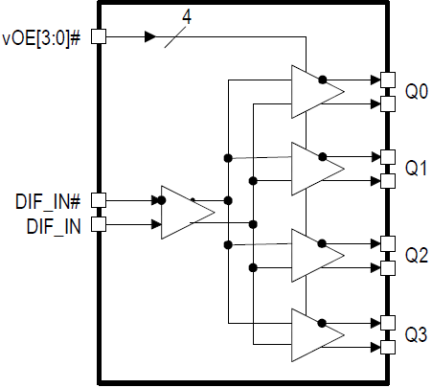 9INT31H400 - Block Diagram