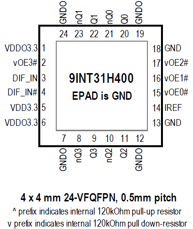 9INT31H400 - Pinout