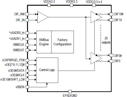 9QXL2001C - Block Diagram