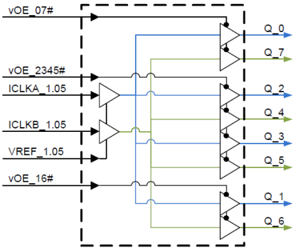 9SBV0802 - Block Diagram