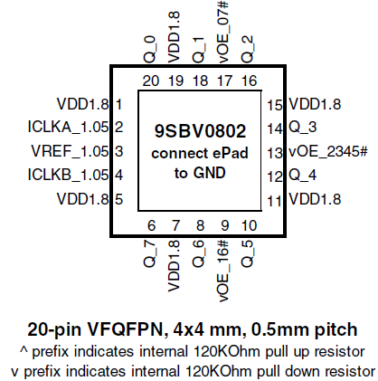 9SBV0802 - Pinout