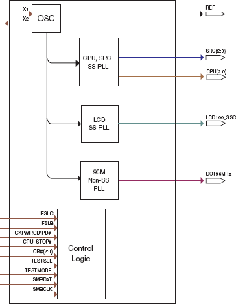 9UMS9633B - Block Diagram