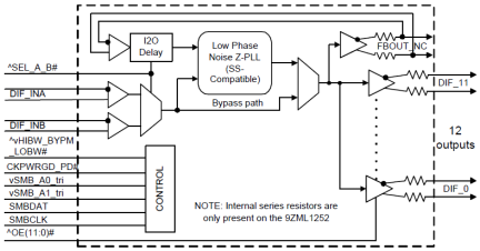 9ZML1232E - Block Diagram