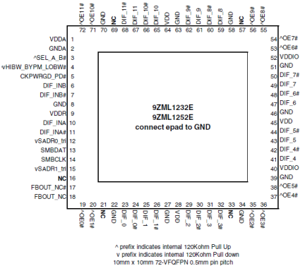 9ZML1232E - Pinout