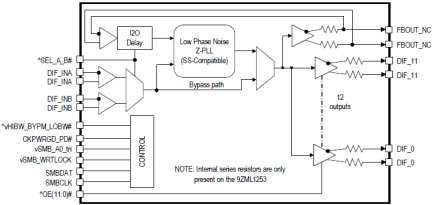 9ZML1233E - Block Diagram