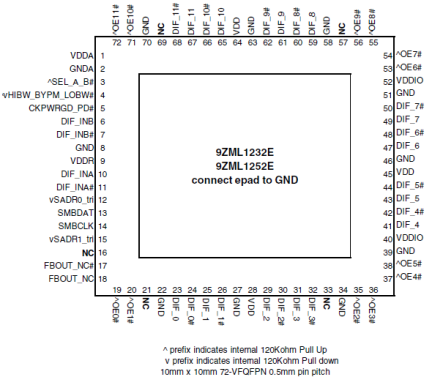 9ZML1252E - Pinout