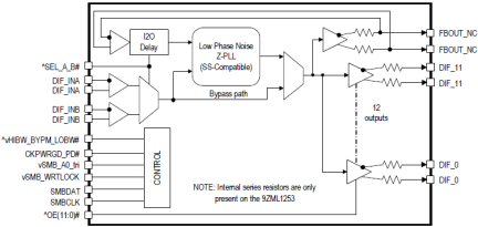 9ZML1253E - Block Diagram