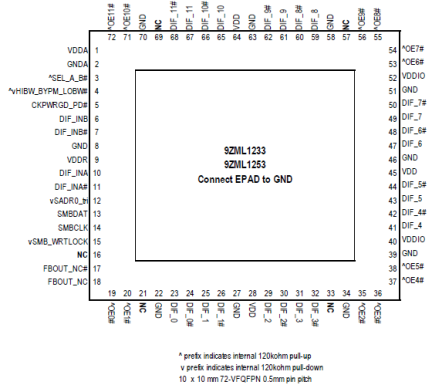 9ZML1253E - Pinout