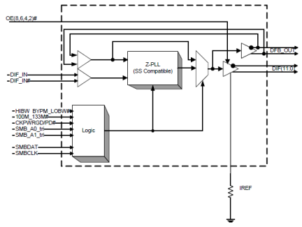 9ZX21200 - Block Diagram