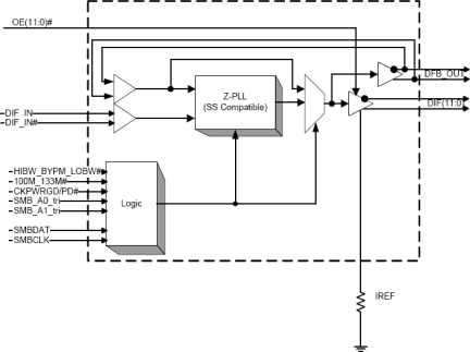 9ZX21201 - Block Diagram